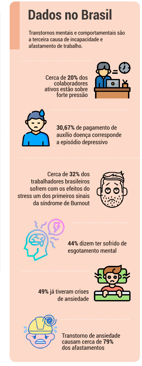 Infográfico sobre Saúde Mental